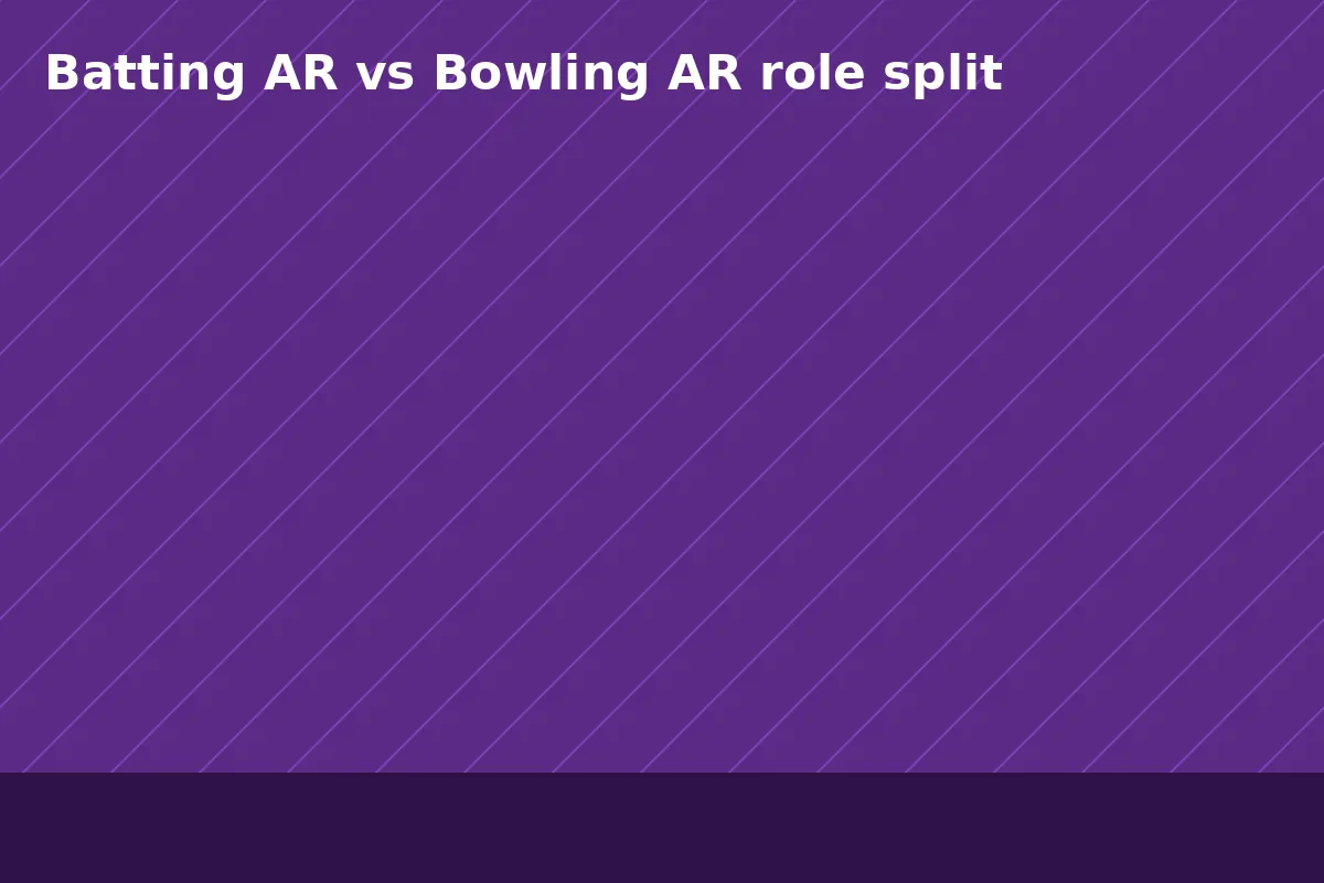 Predict11 all-rounder role framework batting vs bowling visual